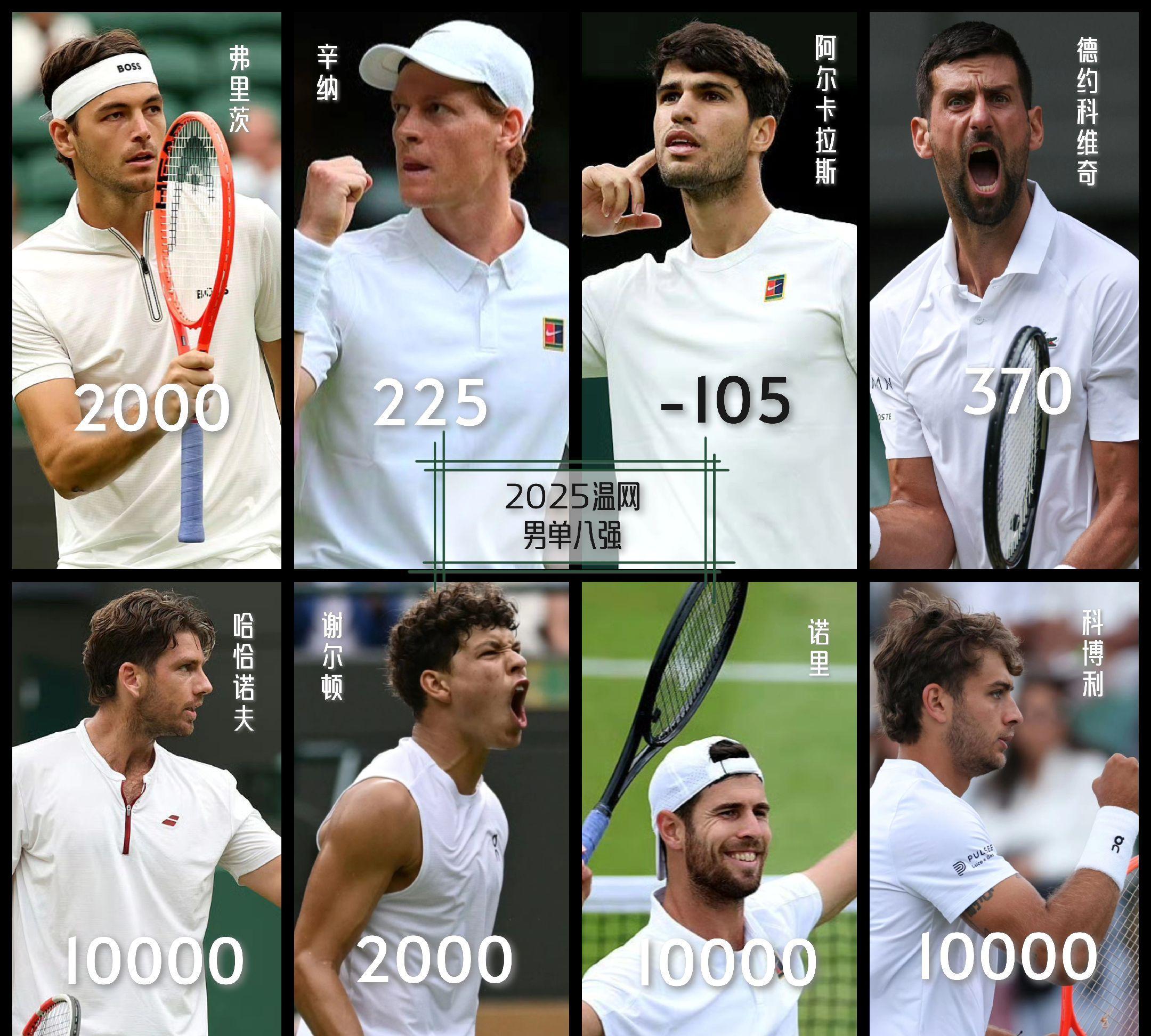 温网险胜年终总决赛,蒂姆刷新纪录 温网险胜年终总决赛,蒂姆刷新纪录